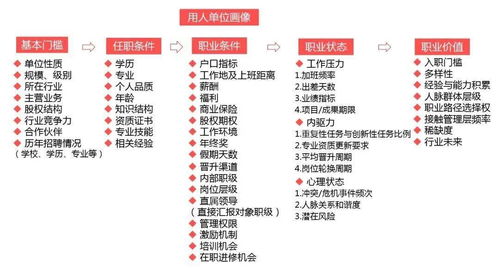 知己知彼 解鎖高級尋聘，精準定位理想職業